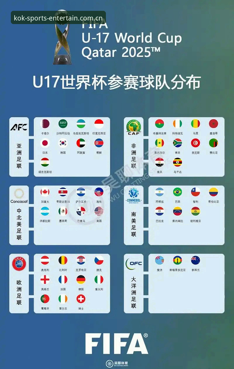 U17世界杯抽签结果出炉，中欧体育KOK平台观赛实用指南